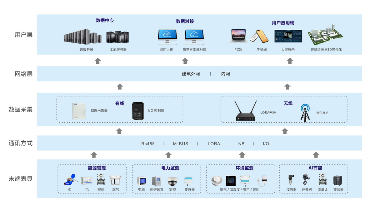 系統架構（交流會新聞稿）1