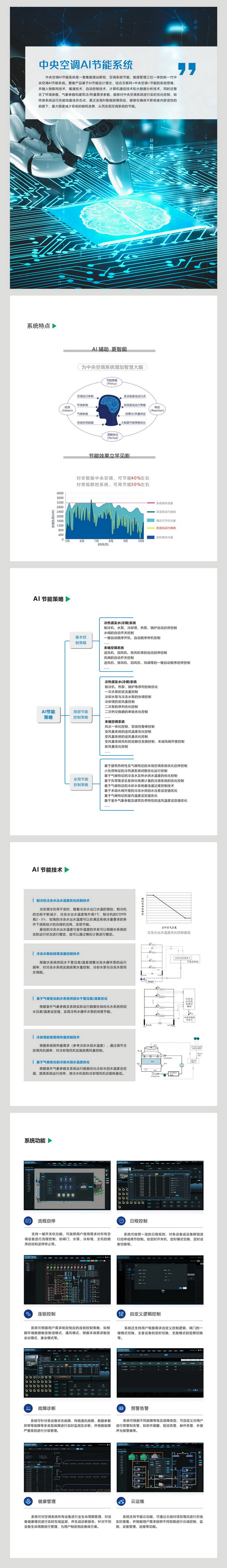 中央空調AI節能2