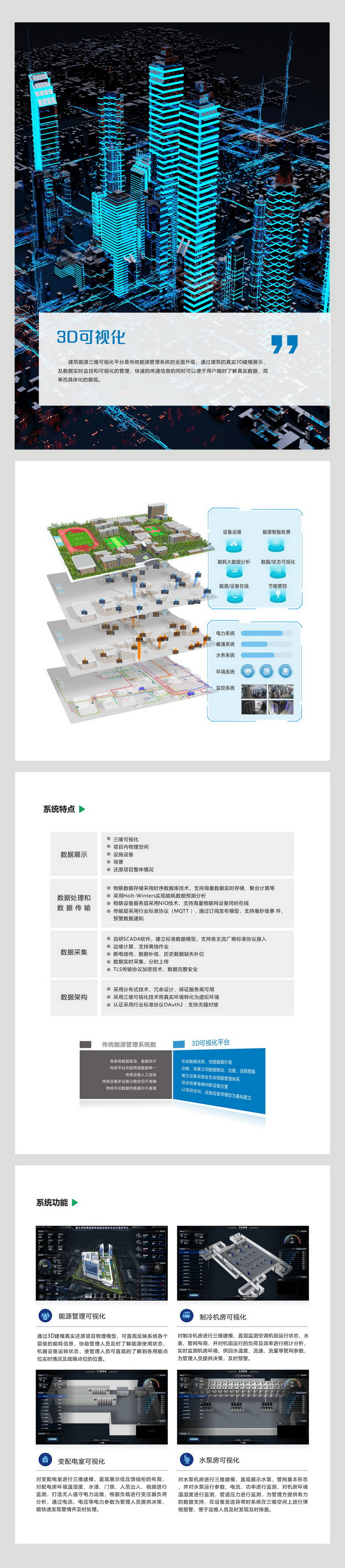 3D可視化2