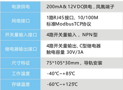 IO控制器1