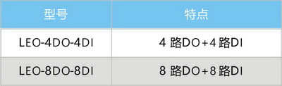 IO控制器2