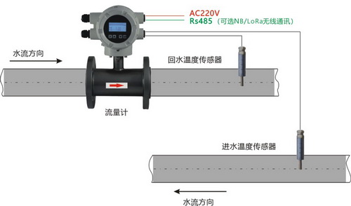 電磁式熱量表3