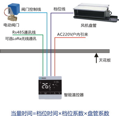 智能網絡溫控器3