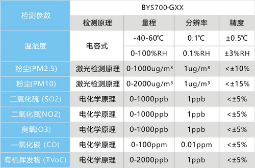 室外環境監測設備1