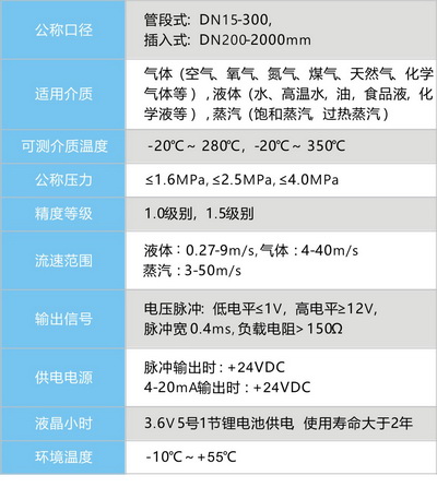 渦街流量計1