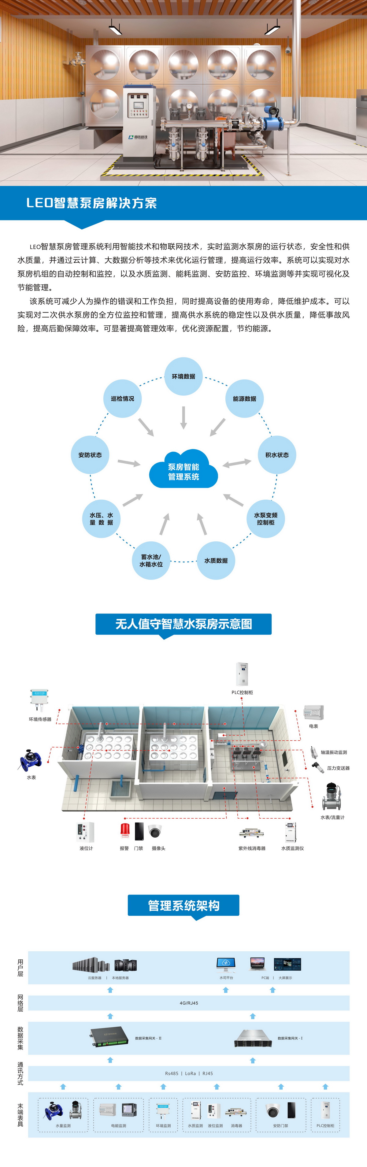 智慧泵房2