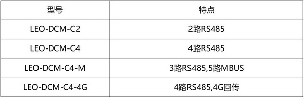 數據采集器3