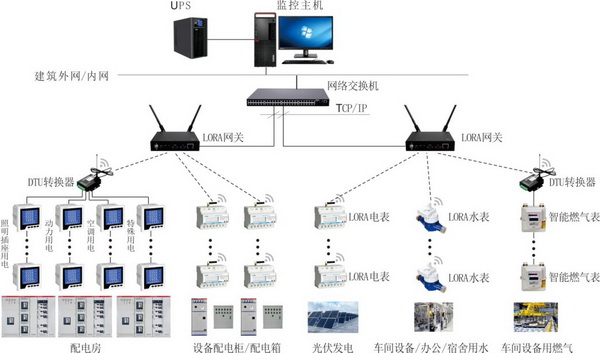 LORA網關2