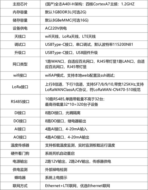 物聯網AI網關1