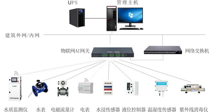 物聯網AI網關2