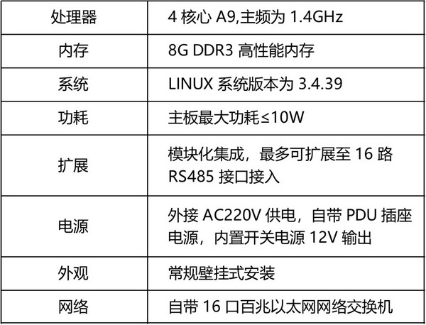 電力監測控制柜1