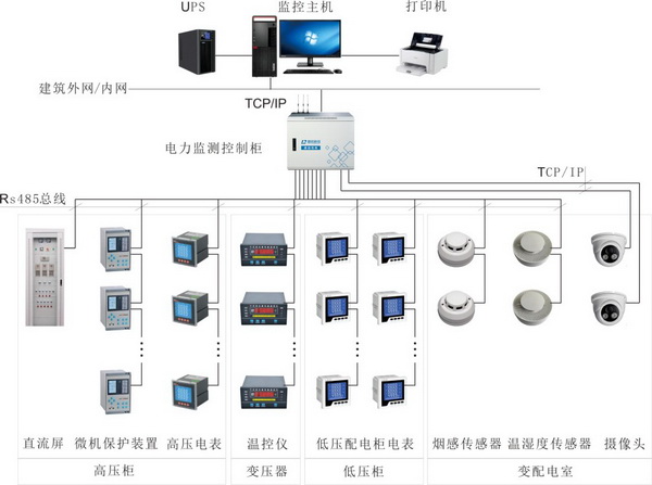 電力監測控制柜2