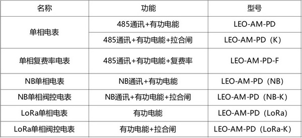 單相電子式電能表2