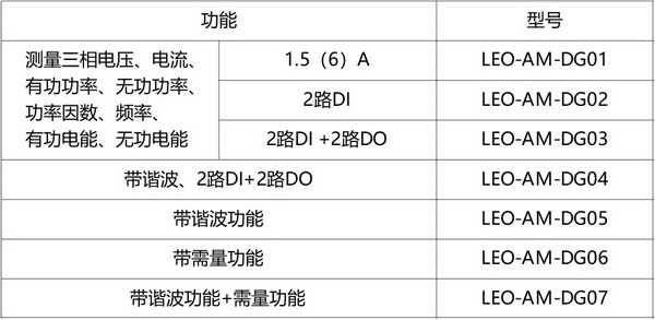 多功能電力儀表2