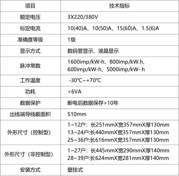 多用戶電表1