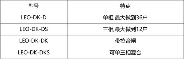 多用戶電表2