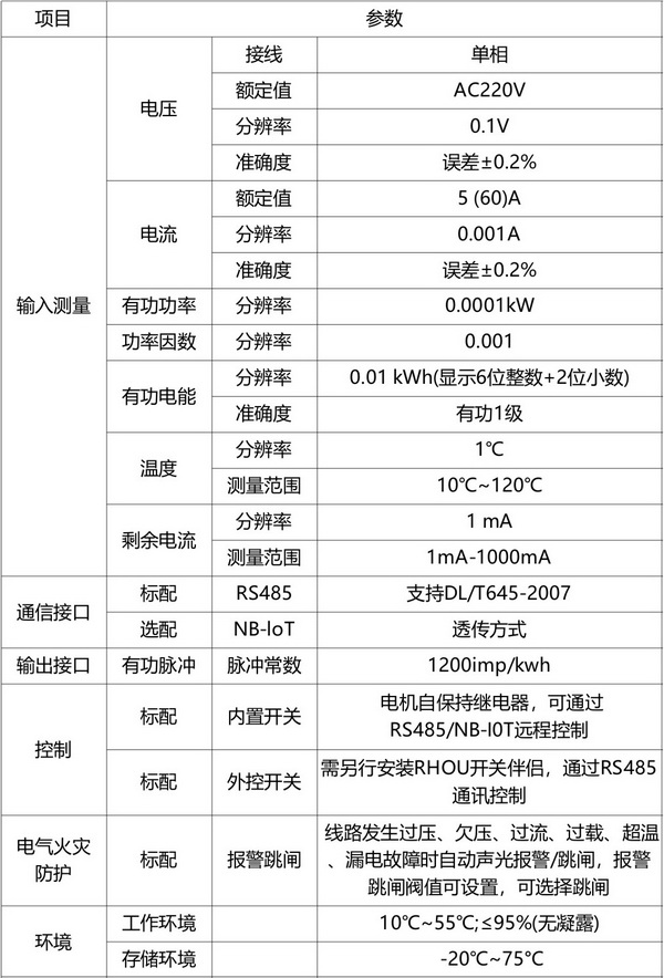 智能用電終端1