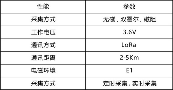 LoRa無線遠傳水表1