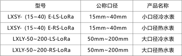 LoRa無線遠傳水表2