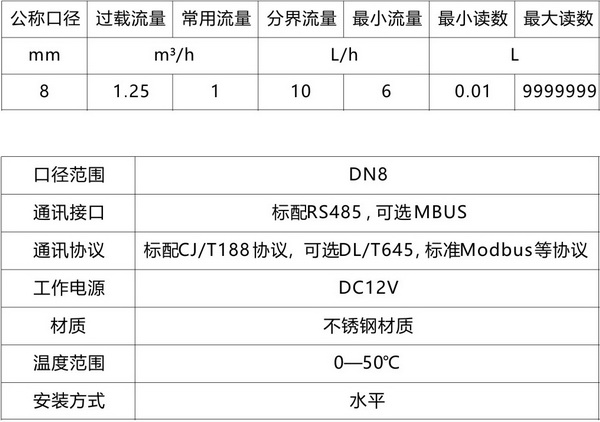 物聯網直飲水表1