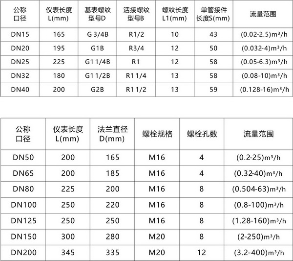 超聲波水表1