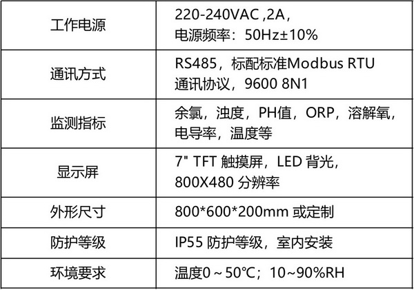 水質監測儀1