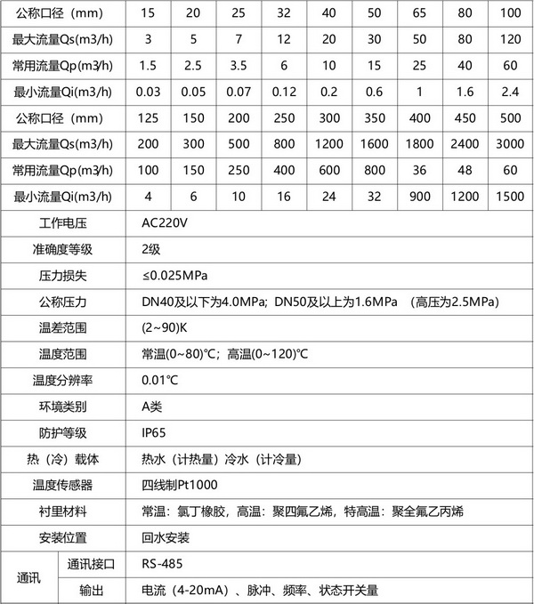 電磁熱量表1.jpg