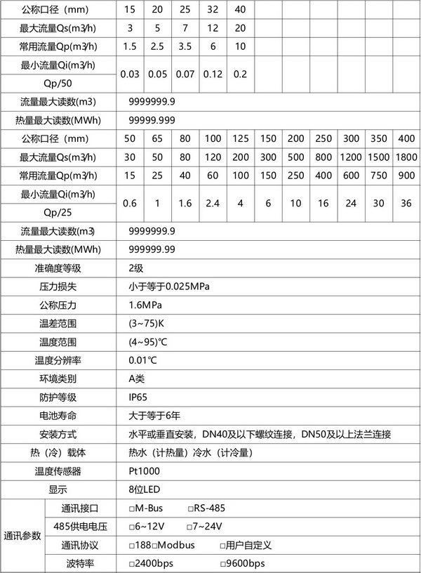 超聲波熱量表1