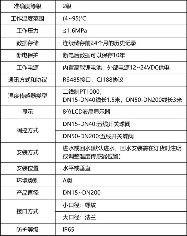 超聲波熱量表（閥控型）1