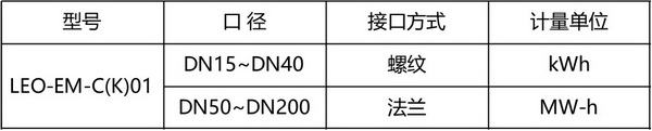 超聲波熱量表（閥控型）4