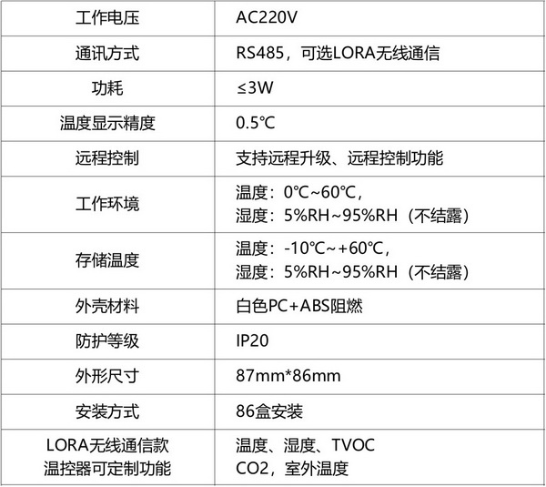 智能溫控器1
