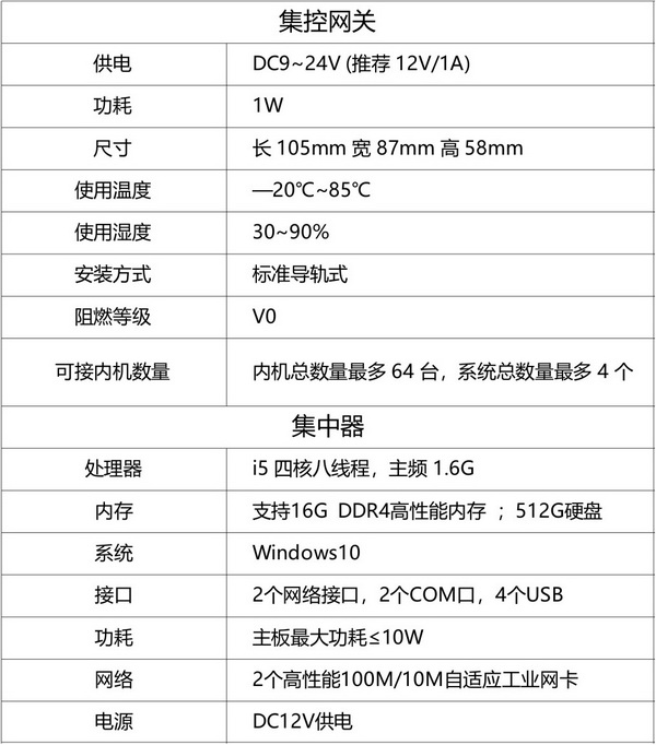 VRV空調計量設備1