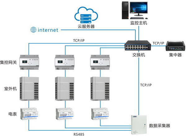 VRV空調計量設備2