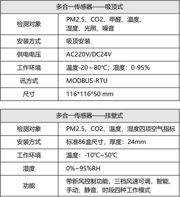 多合一環境傳感器1