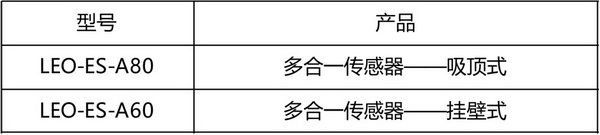 多合一環境傳感器2