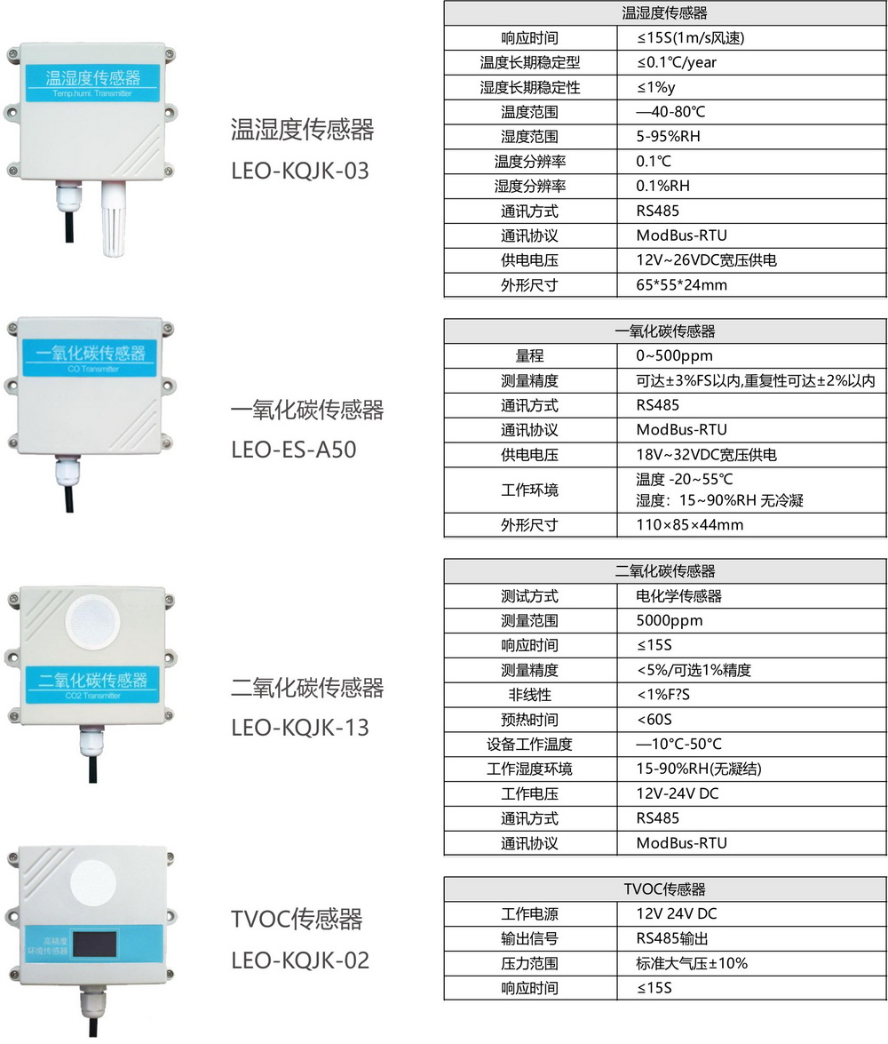 環(huán)境傳感器1