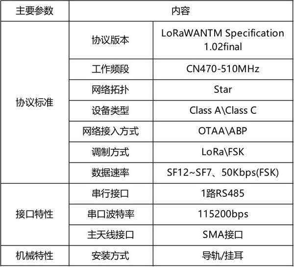 LORA數(shù)傳設(shè)備1