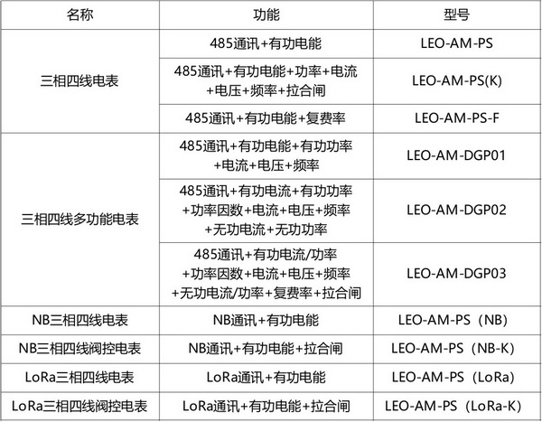 三相電子式電能表2